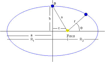 Elipse